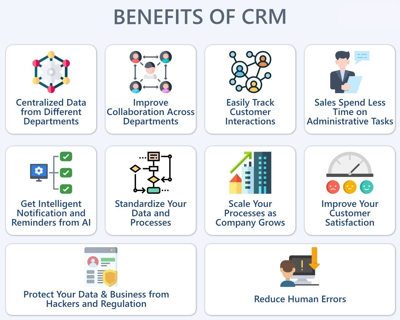 Benefit of CRM