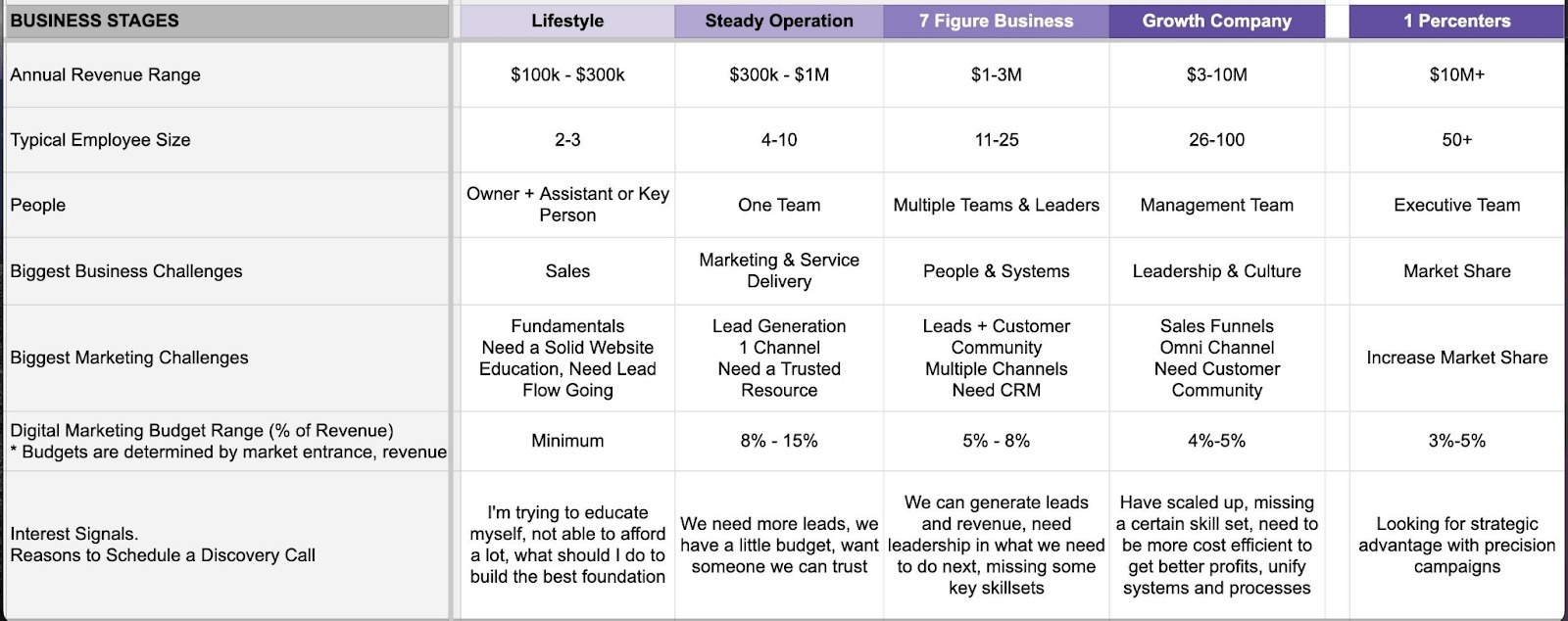 business and marketing challenges