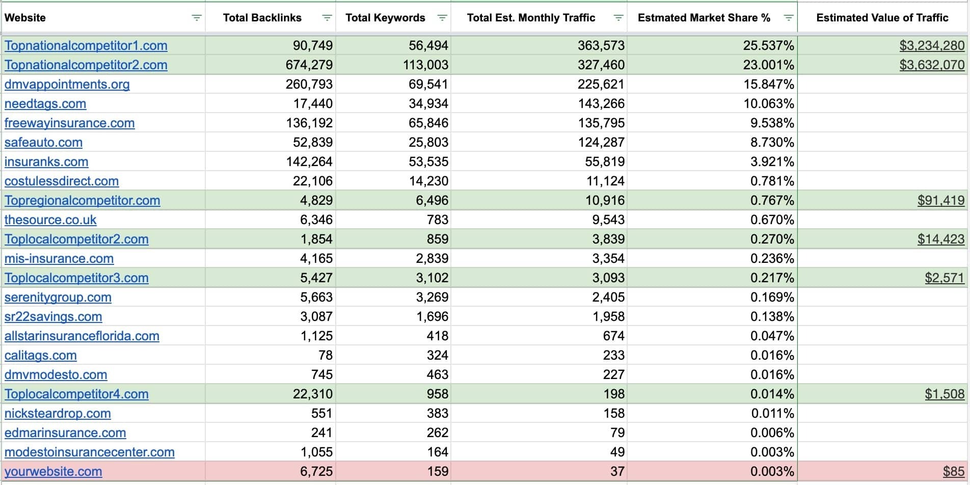 Example-FREE-Market-Share-Analys